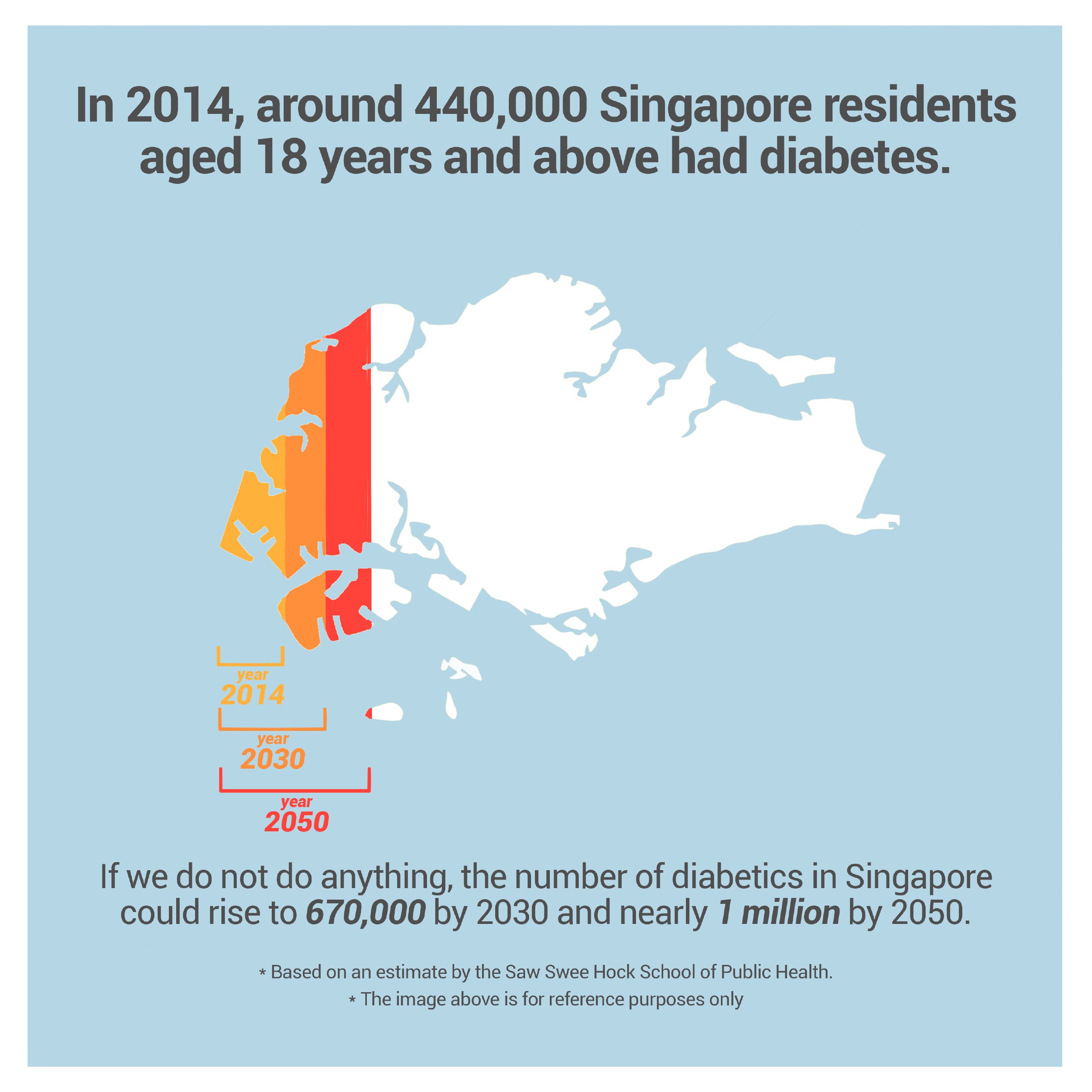 Infographic 2