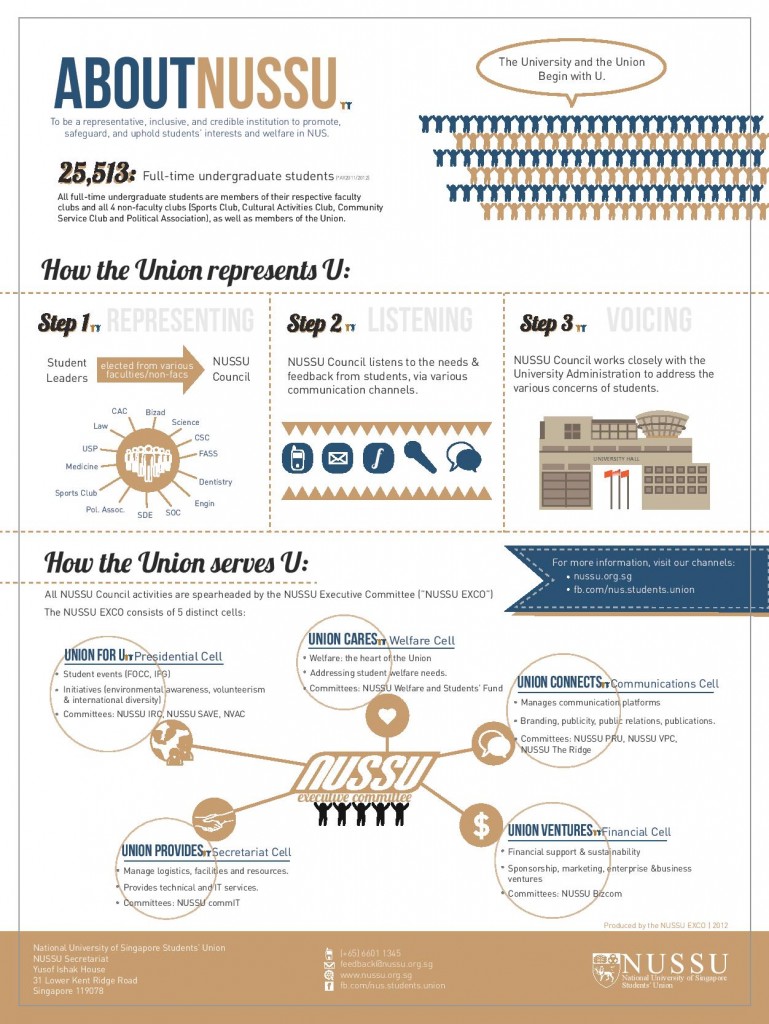 Infographics page 001