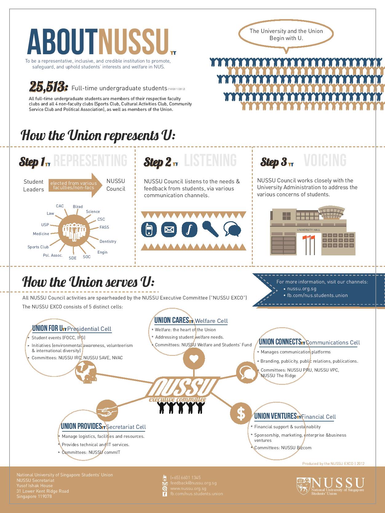Infographics page 001