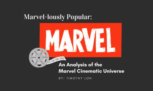 Marvels Popularity